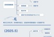 “时间不等人”！吉利大整合，要花多少钱？